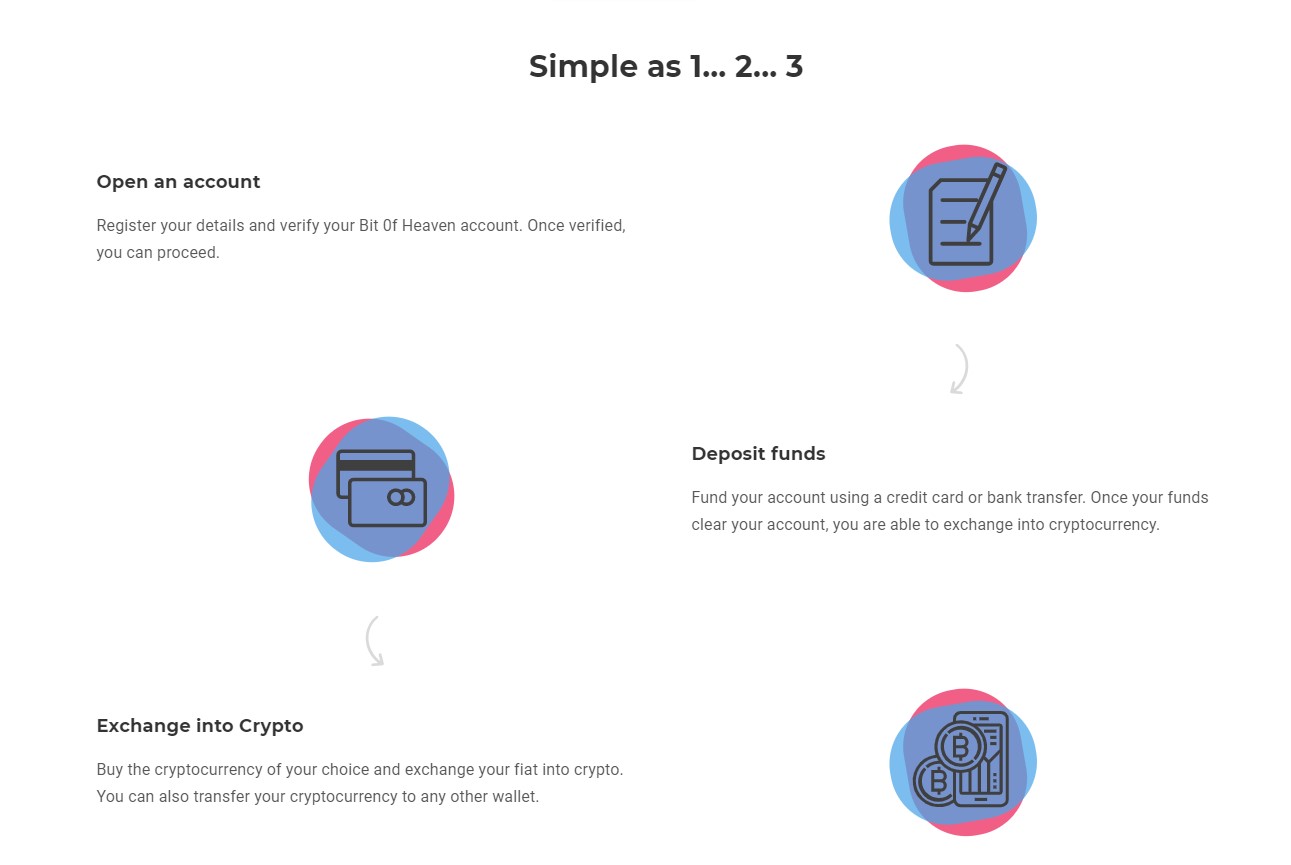 BitOfHeaven User friendly platform