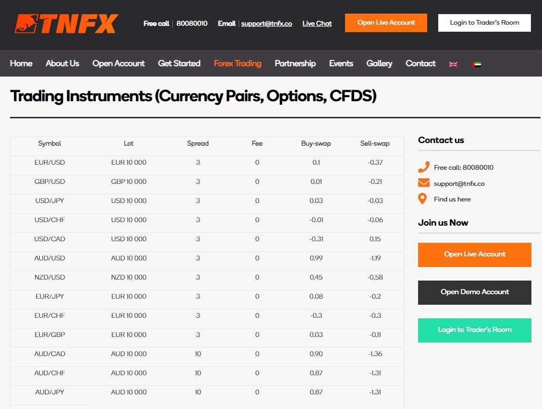 TNFX Trading Instruments