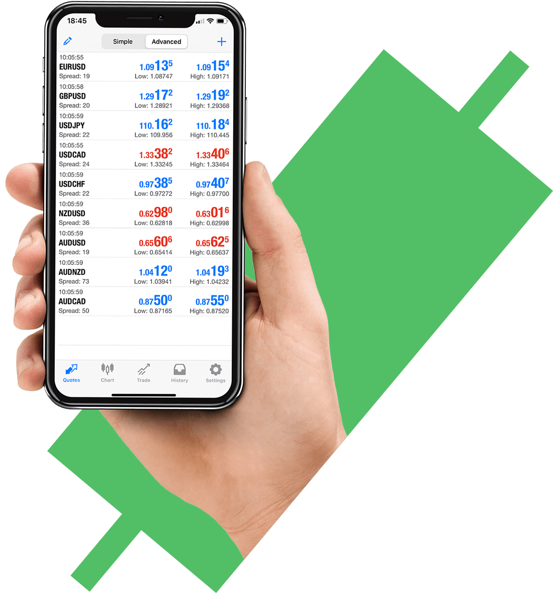 101Investing mobile trading