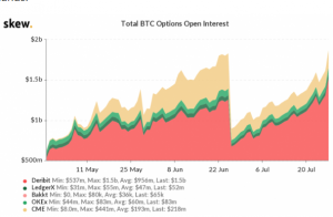 Bitcoin Options Open Interest Reaches All-Time High