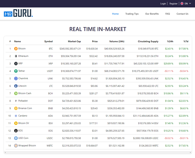 MrGuru crypto assets