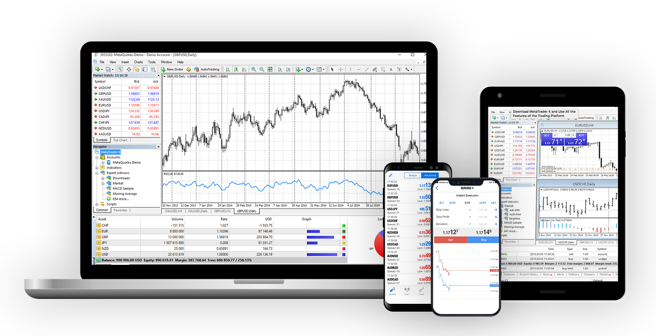 eXcentral trading platforms