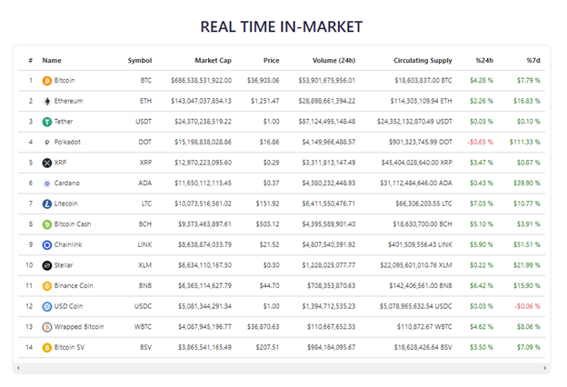 Coinlife crypto assets list