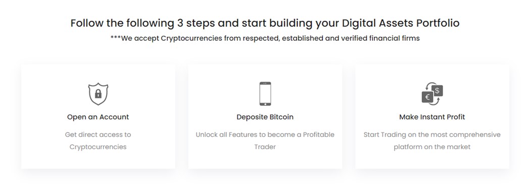 The process of trading with CF Global Trader.