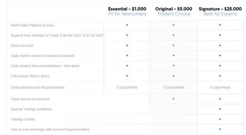 ClickTrades account types