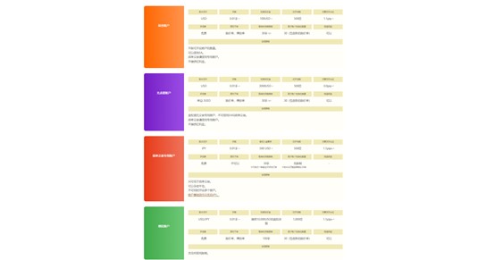 GEMFOREX 差价合约交易账户类型