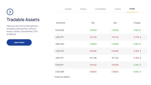 ArgoTrade assets