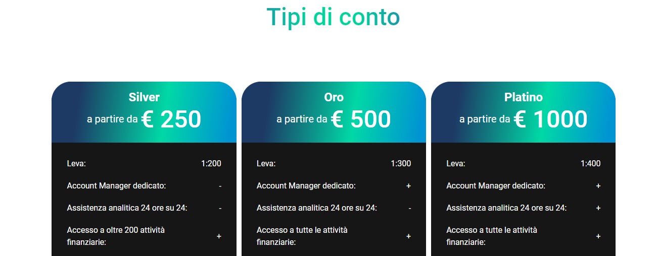 InterActive scelte di conto