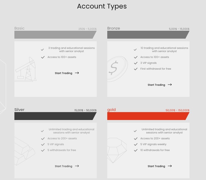 Various Trading Options at Isa Investment